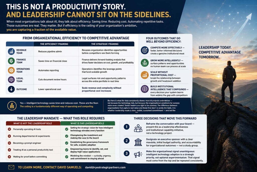 Executive leader overlooking a modern digital business landscape representing AI leadership, organizational transformation, and competitive advantage through strategic technology adoption.