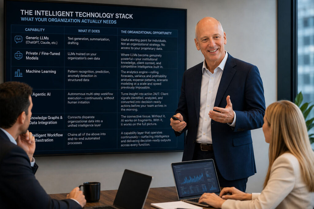 Business executive presenting an enterprise AI strategy to leadership team, illustrating the transition from generic AI chatbots to an integrated intelligent technology stack including machine learning, agentic AI, knowledge graphs, and workflow automation.